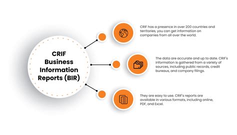 slim report by crif used for|Business Information: Reports for Companies .
